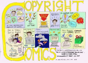The image is a comic by Marion Kelt which succinctly illustrates the process of developing the Copyright Advisor in 11 colourful panels